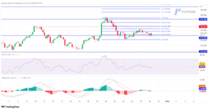 La normalización monetaria entra en foco en medio de baja liquidez, el yen sigue contenido